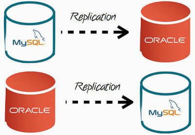 甲骨文發布MySQL 5.7開發者里程碑版本，加速基礎軟件創新