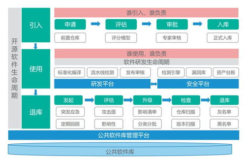構建數(shù)字時代的開源軟件安全治理體系 以基礎軟件開發(fā)為核心