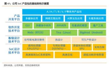 被忽略的Arm芯片設計龍頭 已占據車載中控領域40%市場，引領基礎軟件開發新浪潮